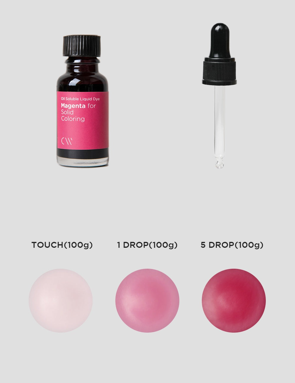 Liquid Dyes (Candle/Reed Diffuser) 液體染料(蠟燭/蘆葦擴散器)