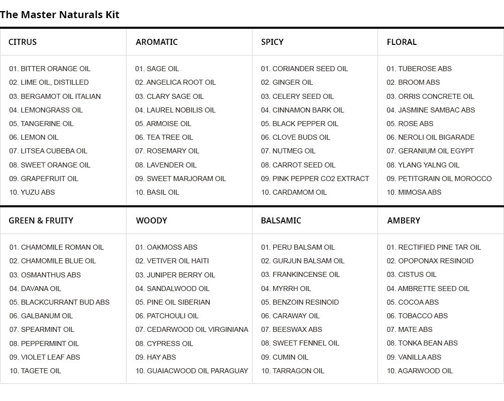 The Master Naturals Kit (All 8 kits)