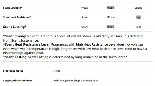 Garden Sweet Pea (YC Type)